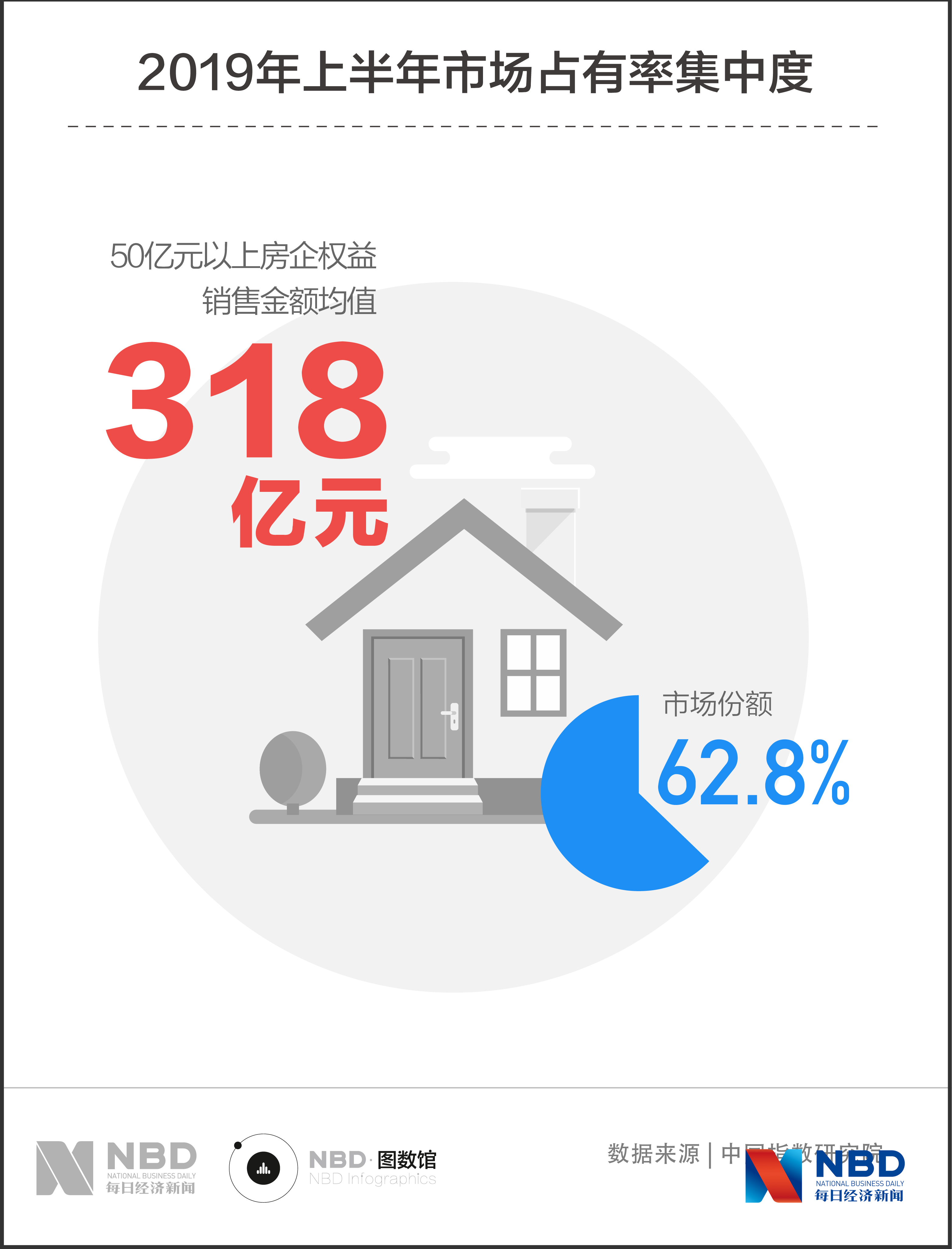 房地产企业的经济总量_世界经济总量图片(2)