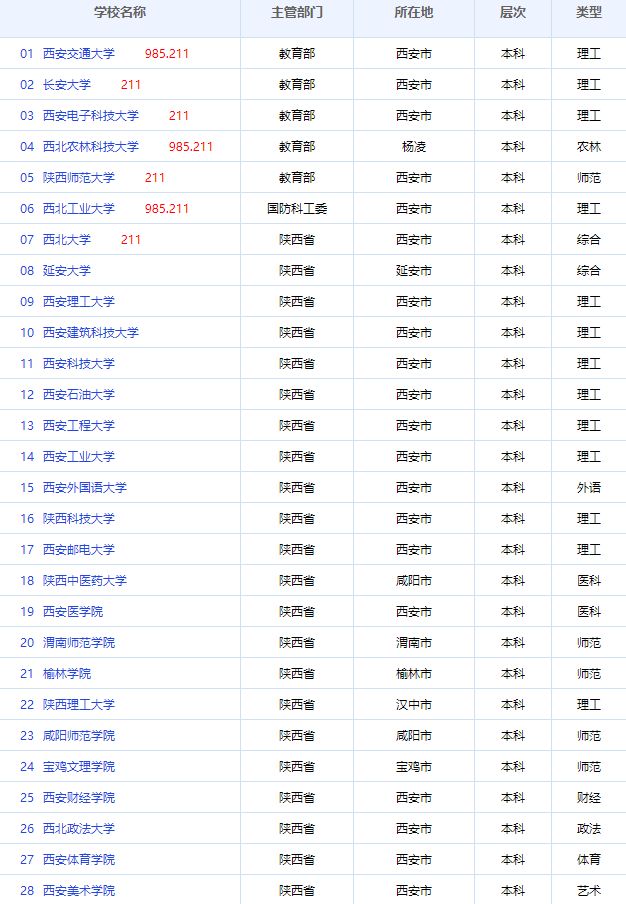 全国一卷省份