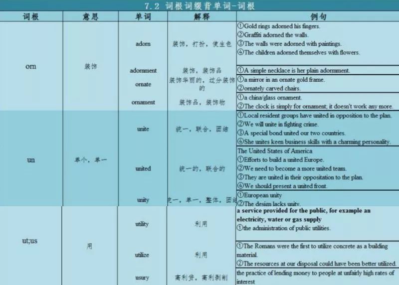 2 词根词缀背单词【词根-3】om,orn 装饰; un=单个