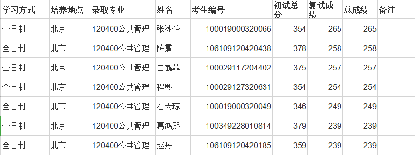 2020北京师范大学公共管理学硕考研参考书、历年分数线、备考经验 凯发精英体育