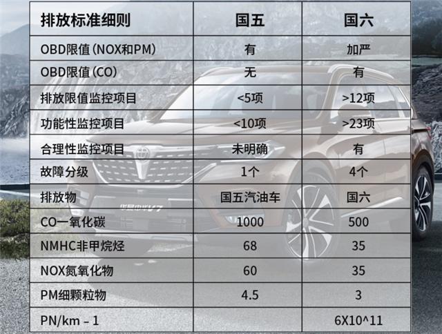华晨中华V3升级国六排放 1.6L车型售价5.99万元 ibet国际平台网址