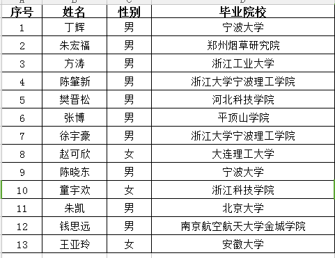 人口补录_人口普查图片(2)