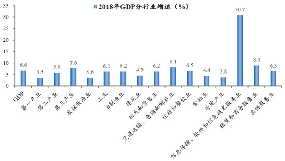 青岛常住人口2017_2017年青岛常住人口增加8.65万 不敌厦门却力压苏州(3)