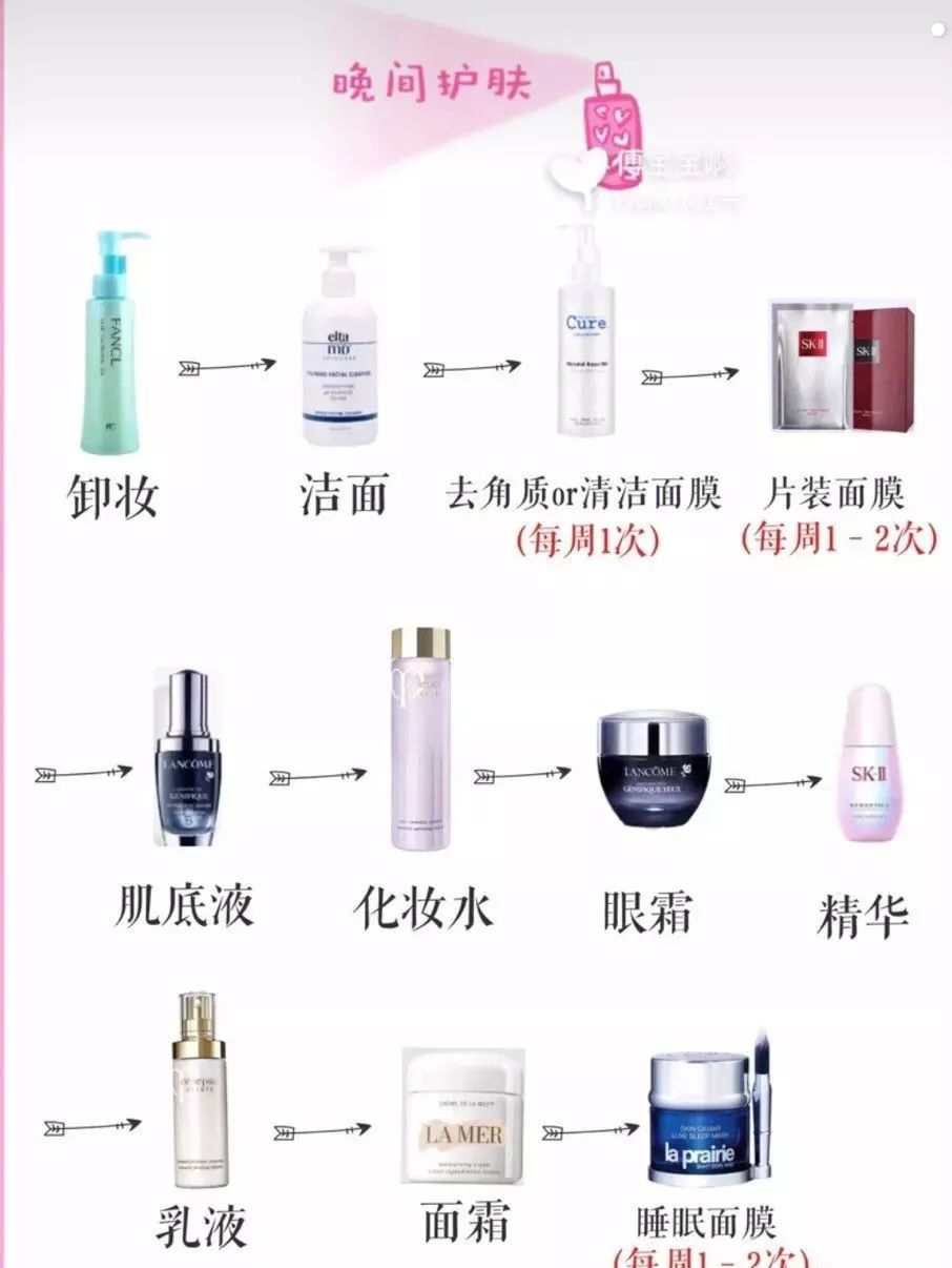 弄清楚顺序才能 正确护肤顺序  日常护肤最全早上护肤步骤如下图