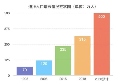 世界哪个城市人口最多_世界那么大,你不想看看 数说 东华公派留学