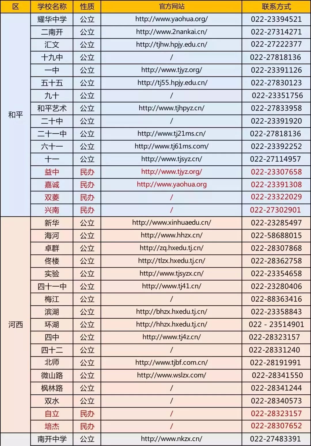 天津市市内六区多少人口_天津市市内六区地图