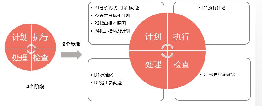 行动准则造句