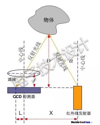 关注 | 一文了解工业机器人技术及常用传感器