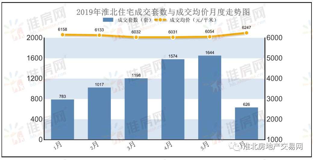 淮北市2021年gdp(2)