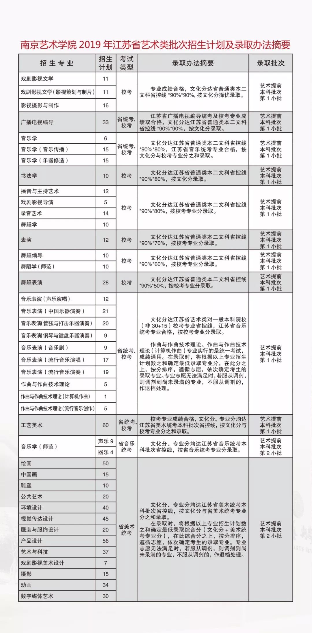 艺术生报考指南