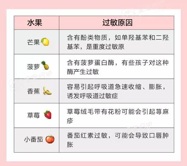                     既浪费钱又伤身！想让钱花的值，就别这么给孩子吃水果