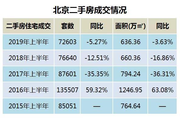 北京市普修订27年gdp_我国修订GDP历史数据 十五 期间经济年均增9(3)