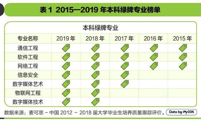 各地录取分数线陆续公布,填志愿前这些爆款”专业了解一下! 澳门银河备用网址