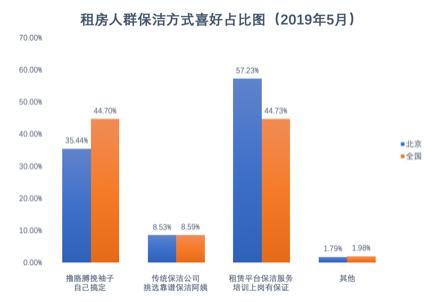 成都和上海人口数量_成都人口热力图(2)