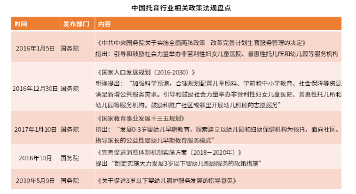 响应国家政策号召优贝乐托育早教打造高品质托育中心