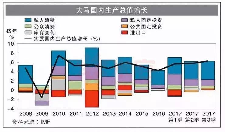 马来西亚多少人口多少_马来西亚地图(2)