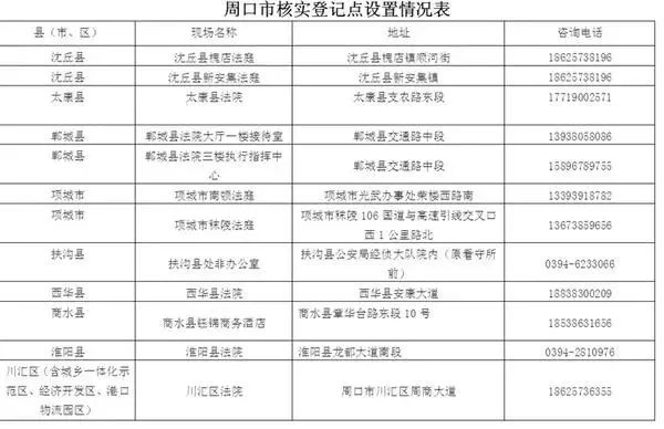 周口市人口方明生_周口市地图(3)