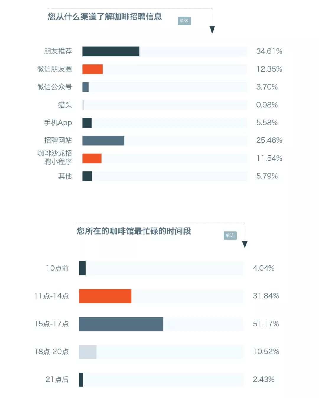 人口普查用的Pad是什么牌子_人口普查(3)