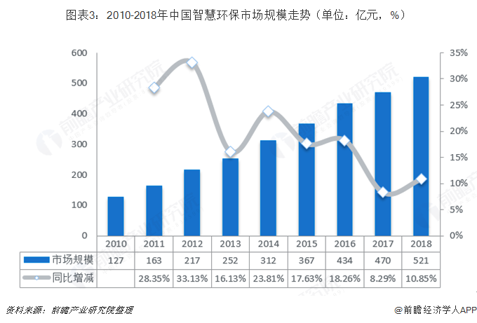 环保投资 占gdp_世界各国gdp占比饼图(2)