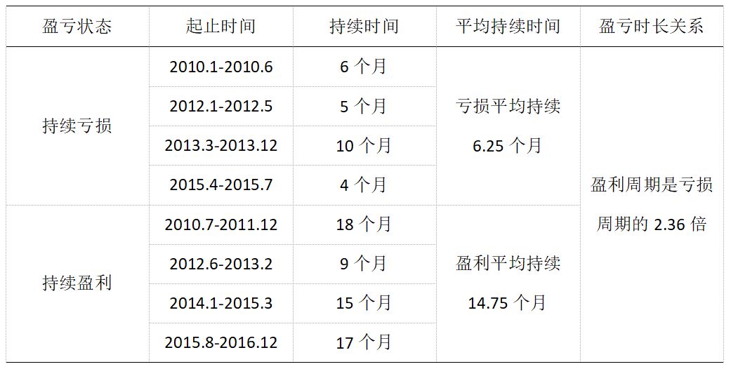 超准的蛋鸡市场规律!养鸡人不收藏太可惜了! 下载pt电子游戏
