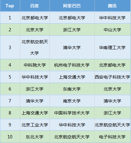 985招聘_985高校 连续两年招不满的专业名单(2)