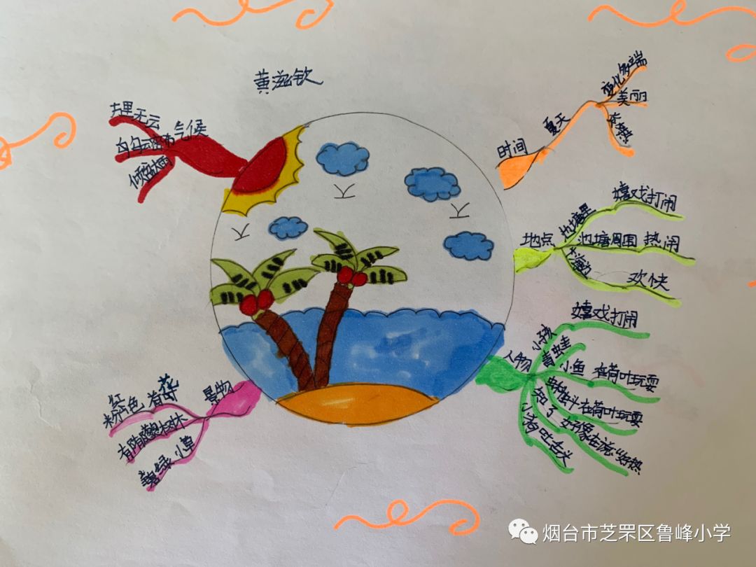 【鲁峰科研】四年级语文——思维导图让课堂教学绽放思维之花