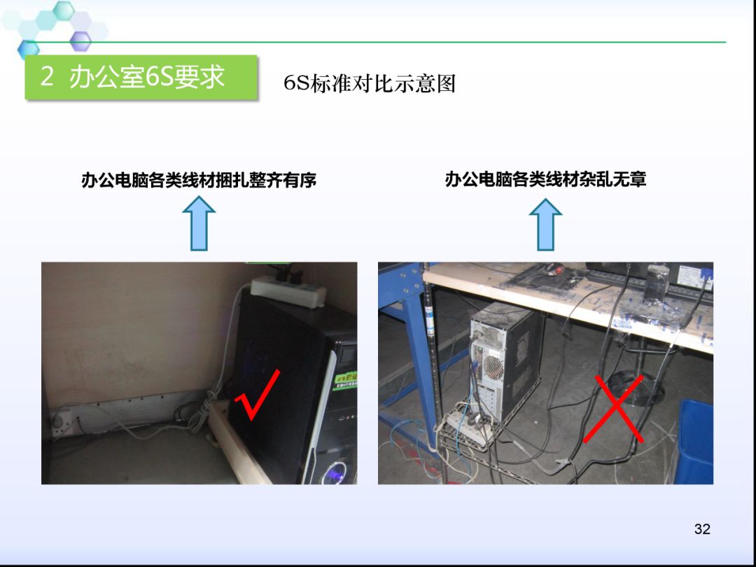 物业公司办公室6s管理