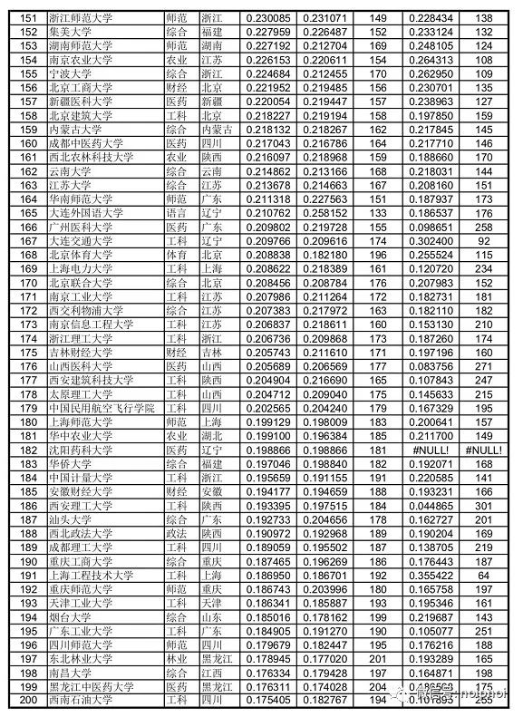 560分理科上什么大学排行榜_500分左右的理科大学(3)