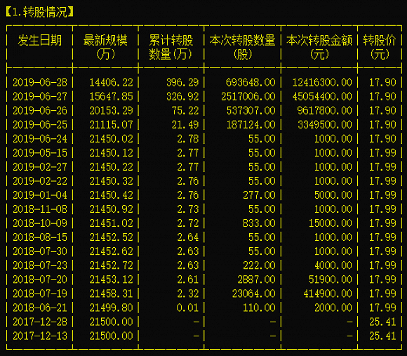 人口股数_人口普查(2)