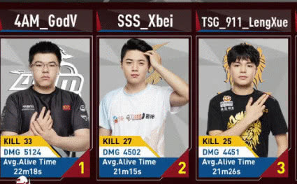 韦神恢复原始ID黄金大奖赛犹如开挂