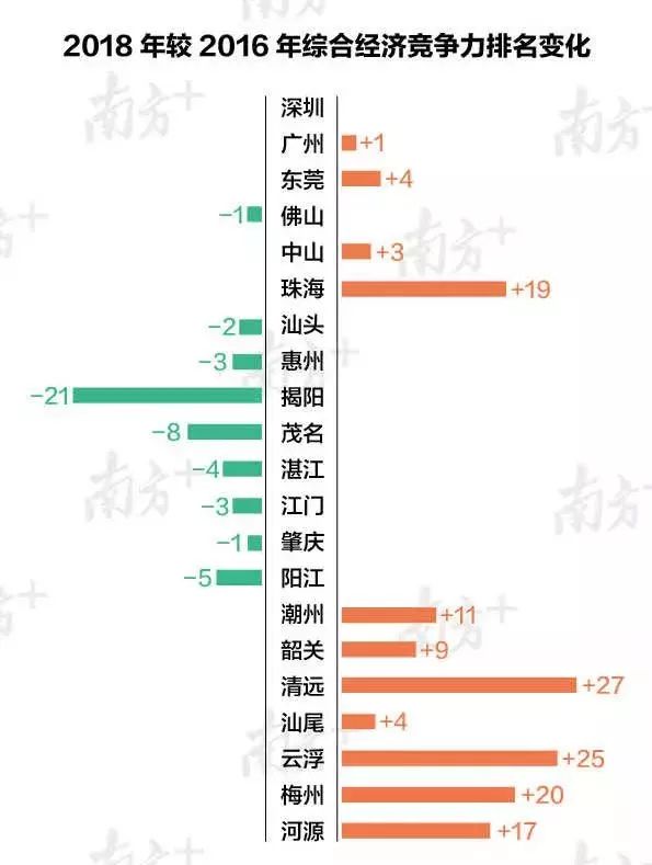 清远gdp排名(2)