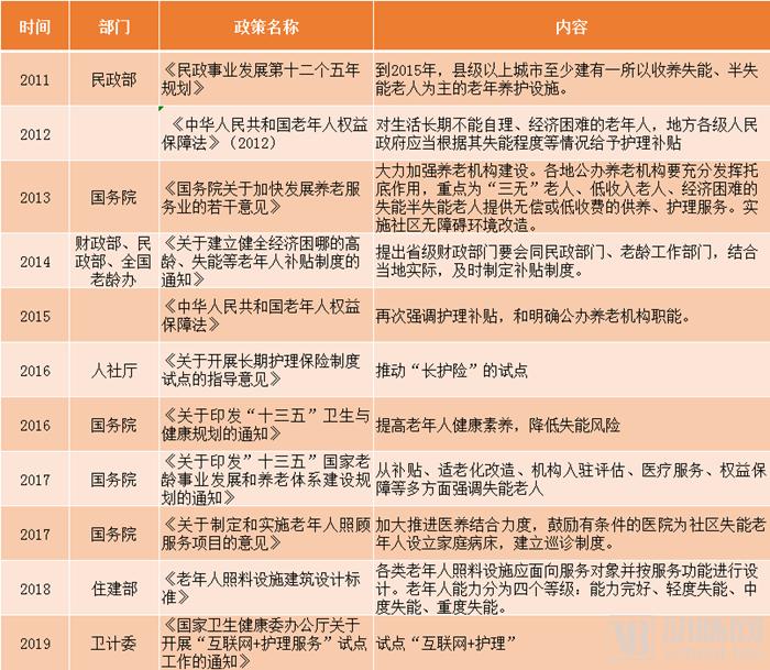 但随着我国老龄化程度的加剧,类似如"老年人长期照护保障制度"失