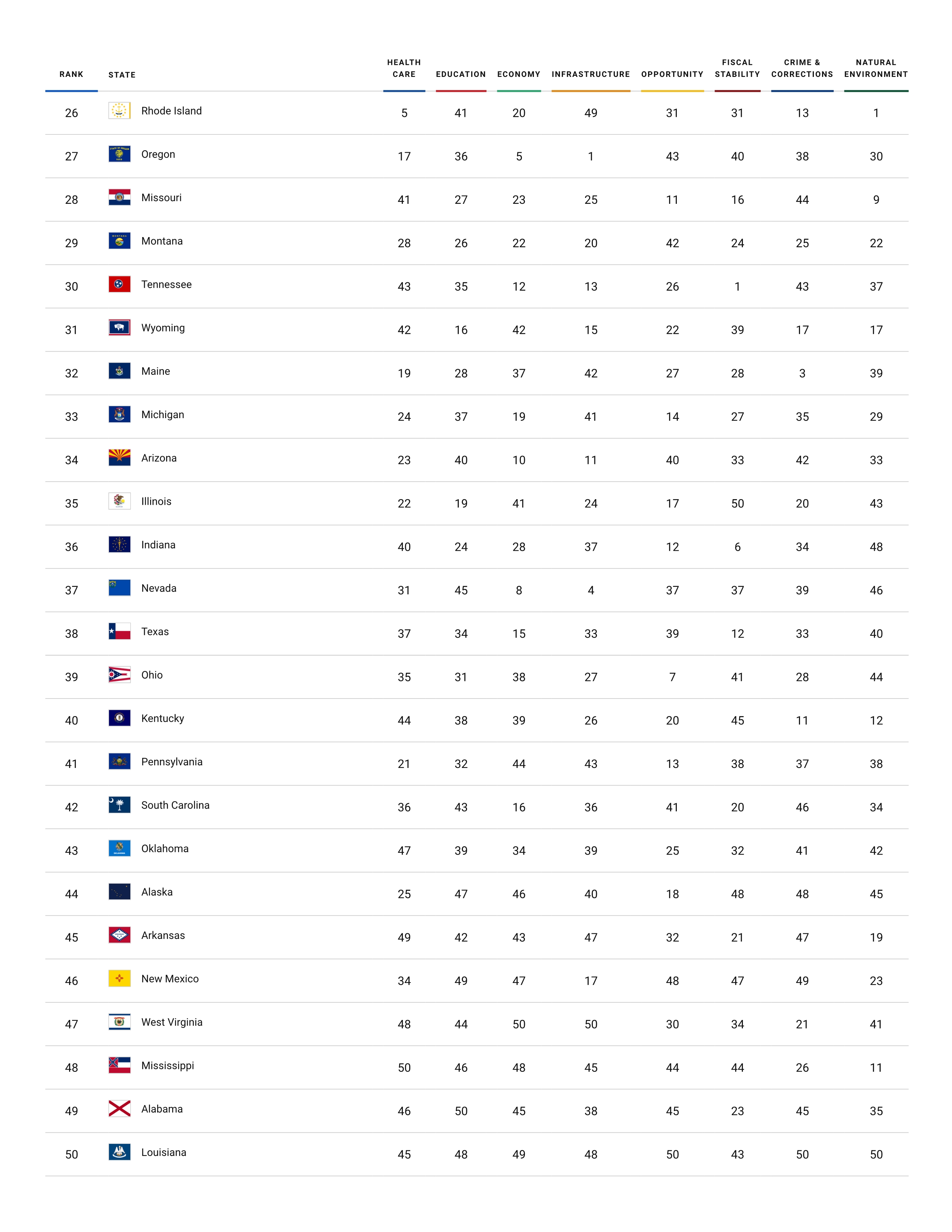 美国州经济排名_美国著名艳星排名前10(3)