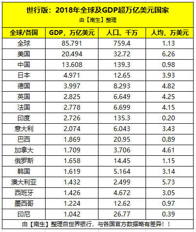 全球人均GDP查询_中国人均gdp