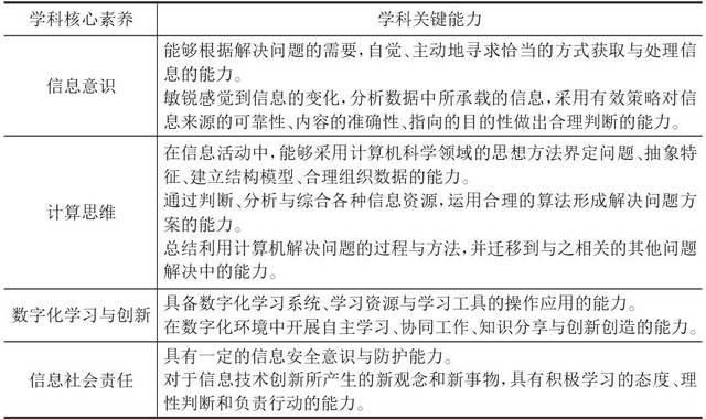 确立核心素养培养关键能力高中信息技术学科课程标准修订的再思考