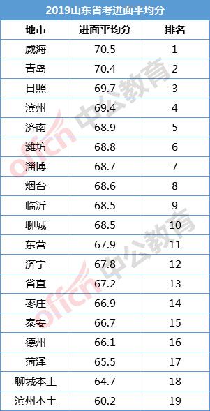 聊城市人口多少_聊城市地图(3)