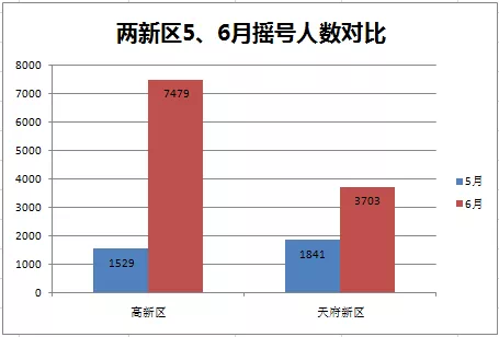 潍坊高新人口数量(2)