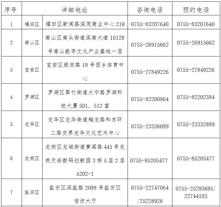 深圳核实后人口_深圳历年人口变化图