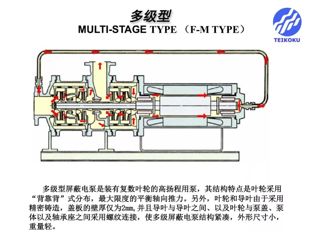 屏蔽泵安全操作规程