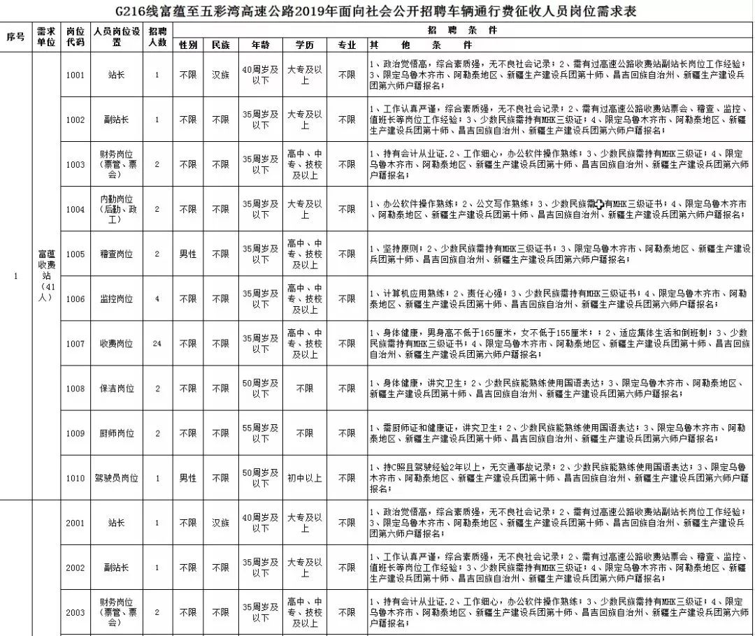 2019-2019新疆脱贫人口