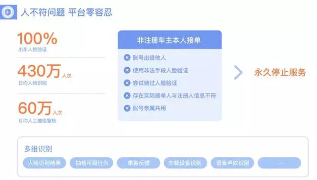 滴滴all in安全的300天都做了哪些努力？