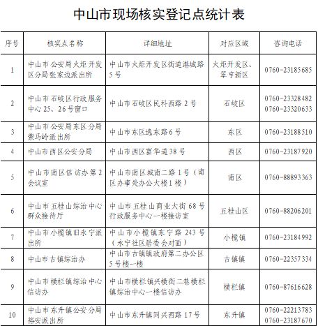 人口精准登记核实工作_速看 安徽人, e租宝 集资参与人信息核实登记工作已启