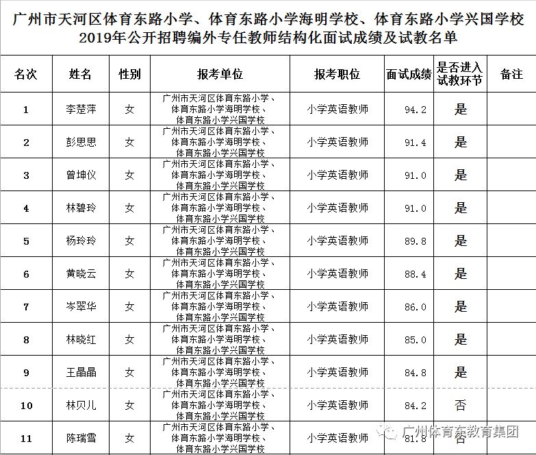 广州天河小学排名_广州天河第一小学(3)