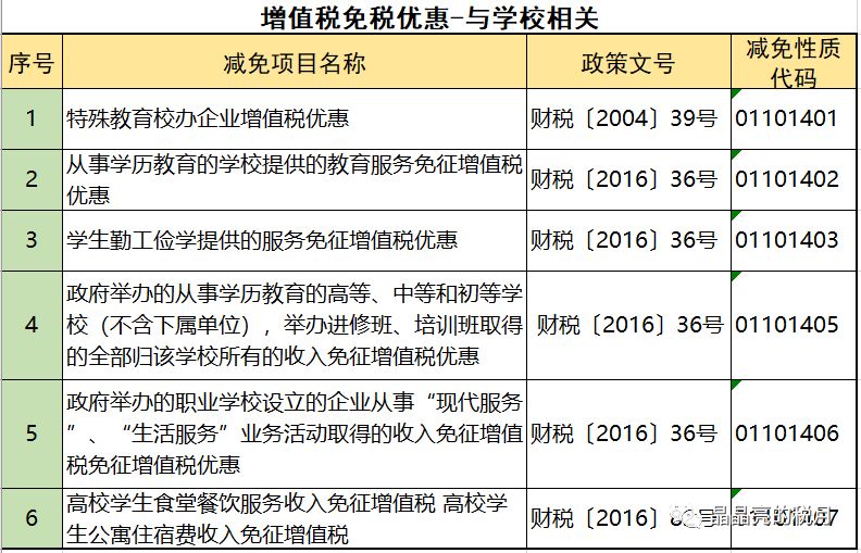 说明核算gdp的增值法_新GDP核算法意味着什么(3)