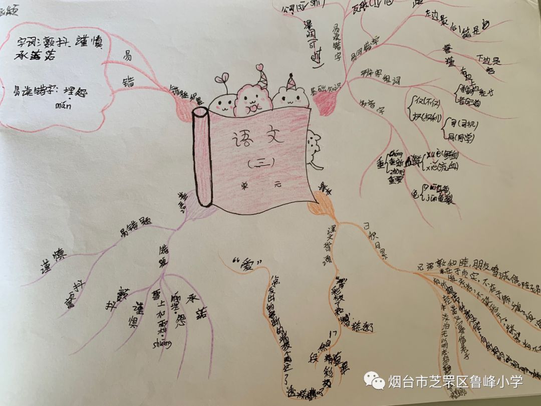 鲁峰61科研四年级语文思维导图让课堂教学绽放思维之花