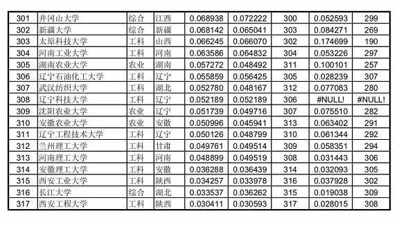分数排名次_csgo5e排名和分数