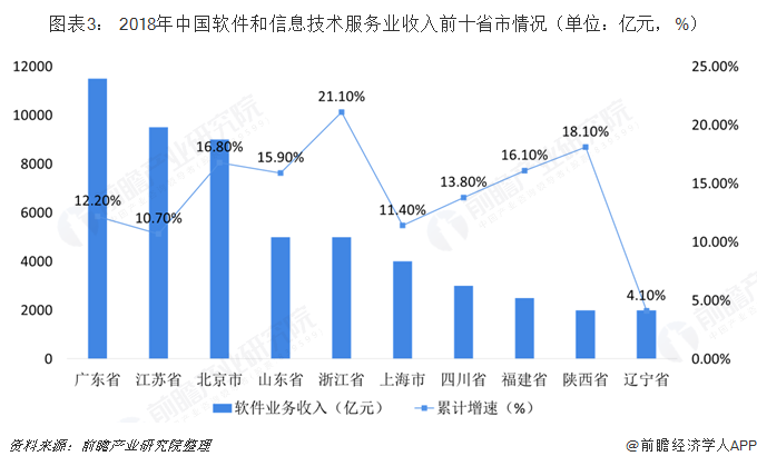 查看城市GDP的软件_省会城市gdp排名2020(2)