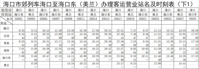 收藏!海口市郊列车运行图 坐着城铁出发啦!