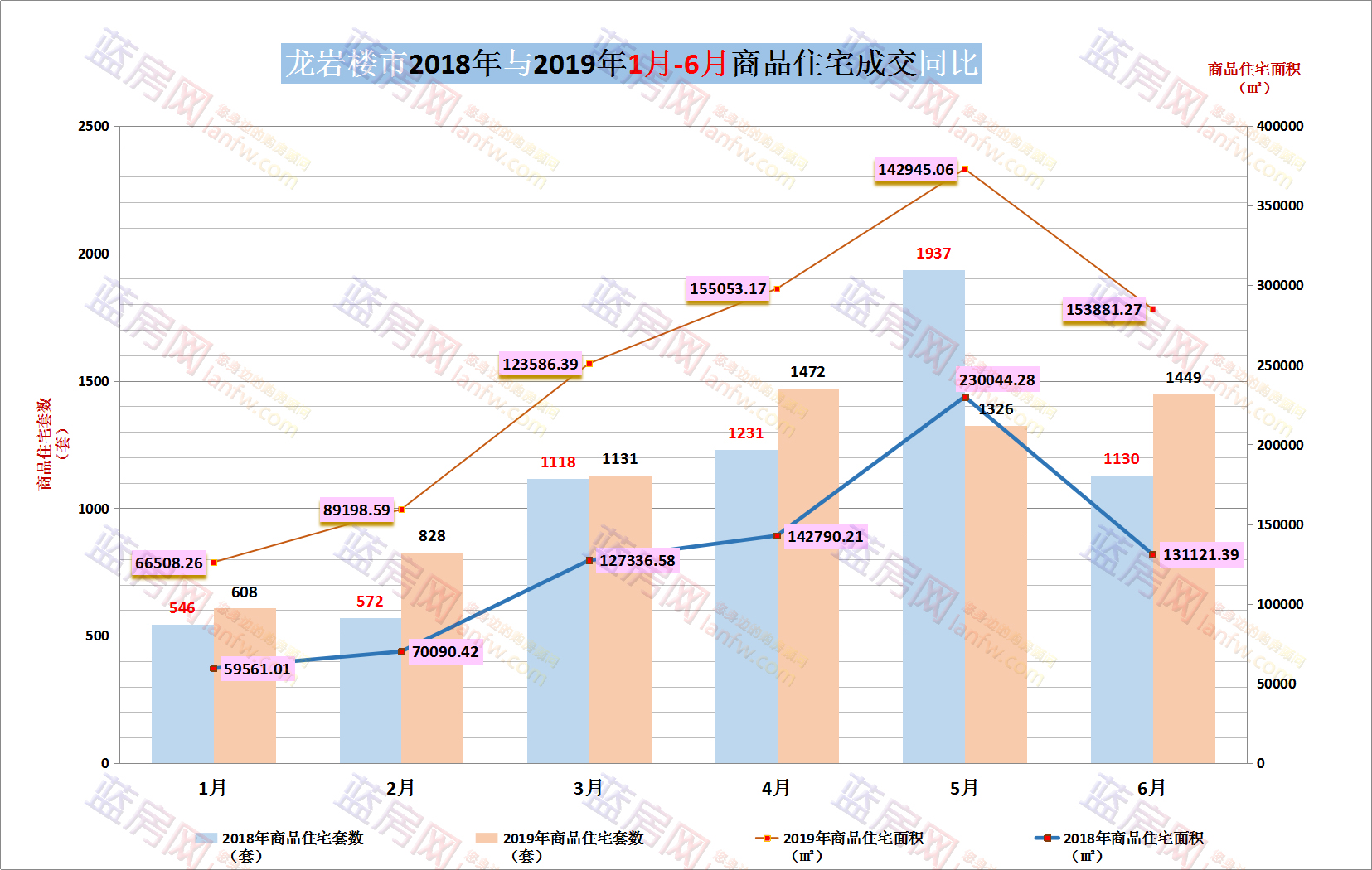 2021龙岩县区gdp_龙岩各区县2018年人均GDP 新罗区 漳平市超10万元(2)