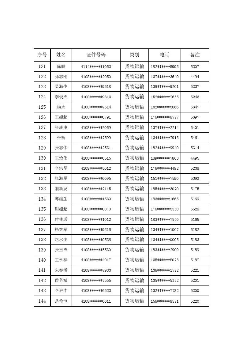 最新考试补考消息焦作道路运输从业资格证7月4日周四新考补考同步进行